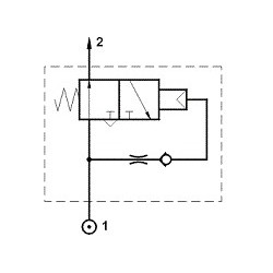 Generator de impuls fix