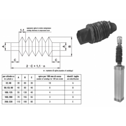 Protectie pentru tija cilindru pneumatic