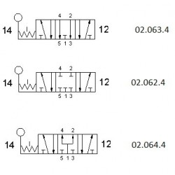 Ventil 5/3, levier 90°, filet G1/2
