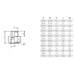 Reductie Ext-Int conica