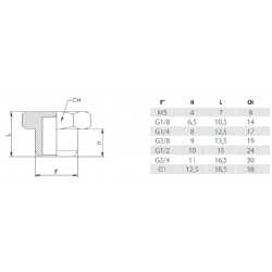 Dop cilindric cu filet ext