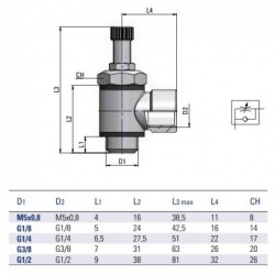 Regulator metalic flux cilindru