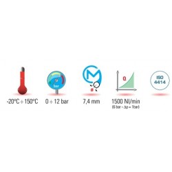 Cupla mama profil Euro filet interior