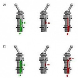 Valva ON/OFF 2/2 si 3/2