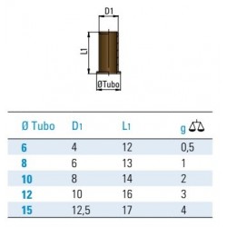 Suport intern tub pneumatic