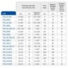 Furtun Polietilena -Food Grade