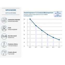Furtun Polietilena -Food Grade