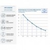 Furtun Polietilena -Food Grade