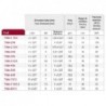 Tub Nylon PA6.6
