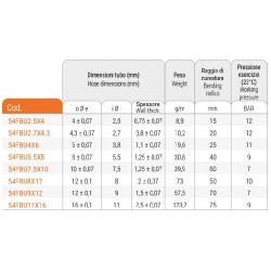 Tub Poliuretan Food Grade