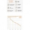 Tub Poliuretan Food Grade