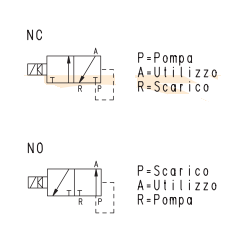 Electrovalva 3/2 NC