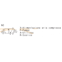 Electrovalava 3/2 NC