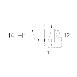 Microvalva 5/2 -521 MN cu antena servopilotata, revenire cu arc