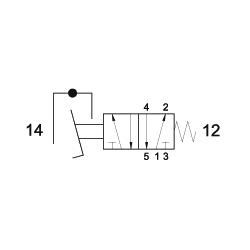 Pedala 5/2- 502 S,monostabila cu capac de protectie si element de siguranta
