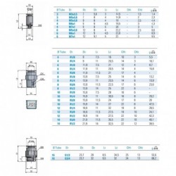 Cuple rapide push-in alama nichelata drepte filet exterior