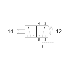 Valva pneumatica 5/2 - 521 MCQ presiune de actionare 0.3 Bar, revenire cu arc