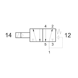 Valva electrica 5/2 - 522 ME , revenire arc