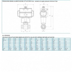8P000200 Valva 2/2 inox cu actuator simpla actiune, 160 ° C, abur