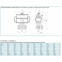 8P008300T 8P008400L Valva 3/2 alama cu actuator dubla actiune
