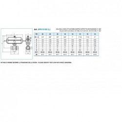 8P015100L Valva 3/2 alama cu actuator dubla actiune 0 -180
