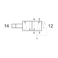 Valva electrica 5/2 - 521 ME MIC 02, bobina 15mm, 24V 50/60 HZ