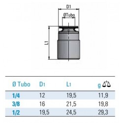 Racord rapid Ceata tip ,,dop'' 80 Bar