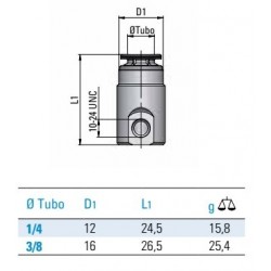 Racord rapid terminal Ceata 80Bar