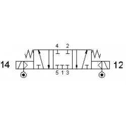 Electroventil 5/3, centrul inchis, cu doua bobine, pilotata separat