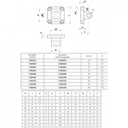Flansa cu articulatie cilindru pneumatic ISO6431