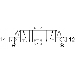 Electroventil 5/3, centrul deschis, pilotat separat cu doua bobine