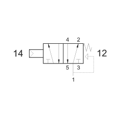 Ventil 5/2, bistabil, actionat pneumatic superior, revenire arc