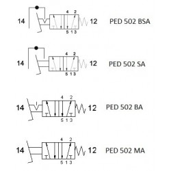 Pedala pneumatica cu valva 5/2, alimentare aer G1/4, cu protectie, valva in interior