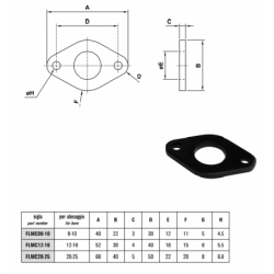 Flansa de fixare cilindri pneumatici