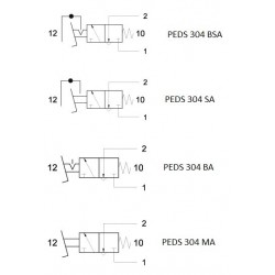 Pedala pneumatica cu valva 3/2, alimentare aer tub ø4, fara protectie, valva incorporata cu siguranta de blocare